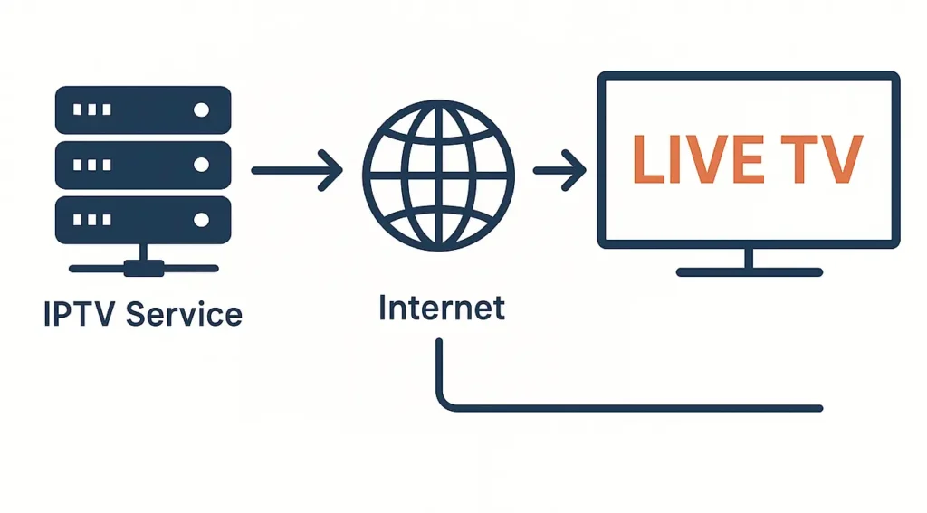what Is iptv